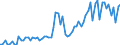 KN 16024210 /Exporte /Einheit = Preise (Euro/Tonne) /Partnerland: Ver.koenigreich(Nordirland) /Meldeland: Eur27_2020 /16024210:Schultern und Teile Davon, von Hausschweinen, Zubereitet Oder Haltbar Gemacht