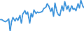 KN 16024210 /Exporte /Einheit = Preise (Euro/Tonne) /Partnerland: Ver.koenigreich(Ohne Nordirland) /Meldeland: Eur27_2020 /16024210:Schultern und Teile Davon, von Hausschweinen, Zubereitet Oder Haltbar Gemacht