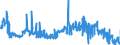 KN 16024210 /Exporte /Einheit = Preise (Euro/Tonne) /Partnerland: Belgien /Meldeland: Eur27_2020 /16024210:Schultern und Teile Davon, von Hausschweinen, Zubereitet Oder Haltbar Gemacht