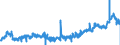 KN 16024210 /Exporte /Einheit = Preise (Euro/Tonne) /Partnerland: Luxemburg /Meldeland: Eur27_2020 /16024210:Schultern und Teile Davon, von Hausschweinen, Zubereitet Oder Haltbar Gemacht