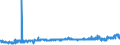 KN 16024210 /Exporte /Einheit = Preise (Euro/Tonne) /Partnerland: Finnland /Meldeland: Eur27_2020 /16024210:Schultern und Teile Davon, von Hausschweinen, Zubereitet Oder Haltbar Gemacht