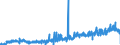 KN 16024210 /Exporte /Einheit = Preise (Euro/Tonne) /Partnerland: Oesterreich /Meldeland: Eur27_2020 /16024210:Schultern und Teile Davon, von Hausschweinen, Zubereitet Oder Haltbar Gemacht