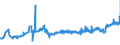 KN 16024210 /Exporte /Einheit = Preise (Euro/Tonne) /Partnerland: Estland /Meldeland: Eur27_2020 /16024210:Schultern und Teile Davon, von Hausschweinen, Zubereitet Oder Haltbar Gemacht