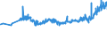 KN 16024210 /Exporte /Einheit = Preise (Euro/Tonne) /Partnerland: Litauen /Meldeland: Eur27_2020 /16024210:Schultern und Teile Davon, von Hausschweinen, Zubereitet Oder Haltbar Gemacht
