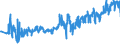 KN 16024210 /Exporte /Einheit = Preise (Euro/Tonne) /Partnerland: Slowakei /Meldeland: Eur27_2020 /16024210:Schultern und Teile Davon, von Hausschweinen, Zubereitet Oder Haltbar Gemacht