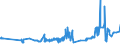 KN 16024210 /Exporte /Einheit = Preise (Euro/Tonne) /Partnerland: Ukraine /Meldeland: Eur27_2020 /16024210:Schultern und Teile Davon, von Hausschweinen, Zubereitet Oder Haltbar Gemacht