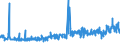 KN 16024210 /Exporte /Einheit = Preise (Euro/Tonne) /Partnerland: Kroatien /Meldeland: Eur27_2020 /16024210:Schultern und Teile Davon, von Hausschweinen, Zubereitet Oder Haltbar Gemacht
