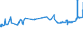 KN 16024210 /Exporte /Einheit = Preise (Euro/Tonne) /Partnerland: Ehem.jug.rep.mazed /Meldeland: Eur27_2020 /16024210:Schultern und Teile Davon, von Hausschweinen, Zubereitet Oder Haltbar Gemacht