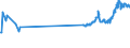 KN 16024210 /Exporte /Einheit = Preise (Euro/Tonne) /Partnerland: Montenegro /Meldeland: Eur27_2020 /16024210:Schultern und Teile Davon, von Hausschweinen, Zubereitet Oder Haltbar Gemacht