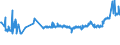 KN 16024210 /Exporte /Einheit = Preise (Euro/Tonne) /Partnerland: Serbien /Meldeland: Eur27_2020 /16024210:Schultern und Teile Davon, von Hausschweinen, Zubereitet Oder Haltbar Gemacht