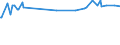KN 16024210 /Exporte /Einheit = Preise (Euro/Tonne) /Partnerland: Aegypten /Meldeland: Eur27_2020 /16024210:Schultern und Teile Davon, von Hausschweinen, Zubereitet Oder Haltbar Gemacht