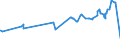 KN 16024210 /Exporte /Einheit = Preise (Euro/Tonne) /Partnerland: Niger /Meldeland: Eur27_2020 /16024210:Schultern und Teile Davon, von Hausschweinen, Zubereitet Oder Haltbar Gemacht