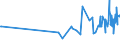 KN 16024210 /Exporte /Einheit = Preise (Euro/Tonne) /Partnerland: Guinea-biss. /Meldeland: Eur27_2020 /16024210:Schultern und Teile Davon, von Hausschweinen, Zubereitet Oder Haltbar Gemacht