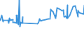 KN 16024210 /Exporte /Einheit = Preise (Euro/Tonne) /Partnerland: Sierra Leone /Meldeland: Eur27_2020 /16024210:Schultern und Teile Davon, von Hausschweinen, Zubereitet Oder Haltbar Gemacht