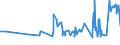 KN 16024210 /Exporte /Einheit = Preise (Euro/Tonne) /Partnerland: Elfenbeink. /Meldeland: Eur27_2020 /16024210:Schultern und Teile Davon, von Hausschweinen, Zubereitet Oder Haltbar Gemacht