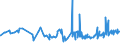 KN 16024210 /Exporte /Einheit = Preise (Euro/Tonne) /Partnerland: S.tome /Meldeland: Eur27_2020 /16024210:Schultern und Teile Davon, von Hausschweinen, Zubereitet Oder Haltbar Gemacht