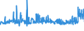 KN 16024210 /Exporte /Einheit = Preise (Euro/Tonne) /Partnerland: Kongo /Meldeland: Eur27_2020 /16024210:Schultern und Teile Davon, von Hausschweinen, Zubereitet Oder Haltbar Gemacht