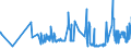 KN 16024290 /Exporte /Einheit = Preise (Euro/Tonne) /Partnerland: Griechenland /Meldeland: Eur27_2020 /16024290:Schultern und Teile Davon, von Schweinen, Zubereitet Oder Haltbar Gemacht (Ausg. von Hausschweinen)