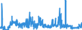 KN 16024290 /Exporte /Einheit = Preise (Euro/Tonne) /Partnerland: Portugal /Meldeland: Eur27_2020 /16024290:Schultern und Teile Davon, von Schweinen, Zubereitet Oder Haltbar Gemacht (Ausg. von Hausschweinen)