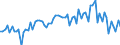 KN 16024290 /Exporte /Einheit = Preise (Euro/Tonne) /Partnerland: Ver.koenigreich(Ohne Nordirland) /Meldeland: Eur27_2020 /16024290:Schultern und Teile Davon, von Schweinen, Zubereitet Oder Haltbar Gemacht (Ausg. von Hausschweinen)