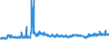 KN 16024290 /Exporte /Einheit = Preise (Euro/Tonne) /Partnerland: Belgien /Meldeland: Eur27_2020 /16024290:Schultern und Teile Davon, von Schweinen, Zubereitet Oder Haltbar Gemacht (Ausg. von Hausschweinen)