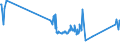 KN 16024290 /Exporte /Einheit = Preise (Euro/Tonne) /Partnerland: Island /Meldeland: Eur27_2020 /16024290:Schultern und Teile Davon, von Schweinen, Zubereitet Oder Haltbar Gemacht (Ausg. von Hausschweinen)