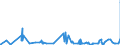 KN 16024290 /Exporte /Einheit = Preise (Euro/Tonne) /Partnerland: Norwegen /Meldeland: Eur27_2020 /16024290:Schultern und Teile Davon, von Schweinen, Zubereitet Oder Haltbar Gemacht (Ausg. von Hausschweinen)