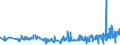 KN 16024290 /Exporte /Einheit = Preise (Euro/Tonne) /Partnerland: Schweden /Meldeland: Eur27_2020 /16024290:Schultern und Teile Davon, von Schweinen, Zubereitet Oder Haltbar Gemacht (Ausg. von Hausschweinen)