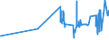 KN 16024290 /Exporte /Einheit = Preise (Euro/Tonne) /Partnerland: Finnland /Meldeland: Eur27_2020 /16024290:Schultern und Teile Davon, von Schweinen, Zubereitet Oder Haltbar Gemacht (Ausg. von Hausschweinen)