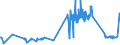 KN 16024290 /Exporte /Einheit = Preise (Euro/Tonne) /Partnerland: Estland /Meldeland: Eur27_2020 /16024290:Schultern und Teile Davon, von Schweinen, Zubereitet Oder Haltbar Gemacht (Ausg. von Hausschweinen)