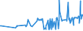 KN 16024290 /Exporte /Einheit = Preise (Euro/Tonne) /Partnerland: Ungarn /Meldeland: Eur27_2020 /16024290:Schultern und Teile Davon, von Schweinen, Zubereitet Oder Haltbar Gemacht (Ausg. von Hausschweinen)
