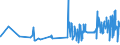 KN 16024290 /Exporte /Einheit = Preise (Euro/Tonne) /Partnerland: Rumaenien /Meldeland: Eur27_2020 /16024290:Schultern und Teile Davon, von Schweinen, Zubereitet Oder Haltbar Gemacht (Ausg. von Hausschweinen)