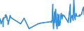 KN 16024290 /Exporte /Einheit = Preise (Euro/Tonne) /Partnerland: Kroatien /Meldeland: Eur27_2020 /16024290:Schultern und Teile Davon, von Schweinen, Zubereitet Oder Haltbar Gemacht (Ausg. von Hausschweinen)