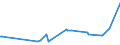 KN 16024290 /Exporte /Einheit = Preise (Euro/Tonne) /Partnerland: Marokko /Meldeland: Eur27_2020 /16024290:Schultern und Teile Davon, von Schweinen, Zubereitet Oder Haltbar Gemacht (Ausg. von Hausschweinen)
