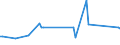 KN 16024290 /Exporte /Einheit = Preise (Euro/Tonne) /Partnerland: Guinea-biss. /Meldeland: Eur27_2020 /16024290:Schultern und Teile Davon, von Schweinen, Zubereitet Oder Haltbar Gemacht (Ausg. von Hausschweinen)