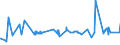 KN 16024290 /Exporte /Einheit = Preise (Euro/Tonne) /Partnerland: Gabun /Meldeland: Eur27_2020 /16024290:Schultern und Teile Davon, von Schweinen, Zubereitet Oder Haltbar Gemacht (Ausg. von Hausschweinen)