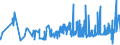 KN 16024290 /Exporte /Einheit = Preise (Euro/Tonne) /Partnerland: Angola /Meldeland: Eur27_2020 /16024290:Schultern und Teile Davon, von Schweinen, Zubereitet Oder Haltbar Gemacht (Ausg. von Hausschweinen)
