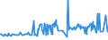 KN 16024290 /Exporte /Einheit = Preise (Euro/Tonne) /Partnerland: Mosambik /Meldeland: Eur27_2020 /16024290:Schultern und Teile Davon, von Schweinen, Zubereitet Oder Haltbar Gemacht (Ausg. von Hausschweinen)
