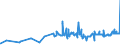 KN 16024290 /Exporte /Einheit = Preise (Euro/Tonne) /Partnerland: Usa /Meldeland: Eur27_2020 /16024290:Schultern und Teile Davon, von Schweinen, Zubereitet Oder Haltbar Gemacht (Ausg. von Hausschweinen)