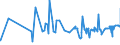 KN 16024290 /Exporte /Einheit = Preise (Euro/Tonne) /Partnerland: Kanada /Meldeland: Eur27_2020 /16024290:Schultern und Teile Davon, von Schweinen, Zubereitet Oder Haltbar Gemacht (Ausg. von Hausschweinen)