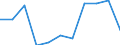 KN 16024911 /Exporte /Einheit = Preise (Euro/Tonne) /Partnerland: Belgien/Luxemburg /Meldeland: Eur27 /16024911:KotelettstrÃ¤nge und Teile Davon, Einschl. Mischungen aus KotelettstrÃ¤ngen und Schinken, von Hausschweinen, Zubereitet Oder Haltbar Gemacht (Ausg. Nacken)