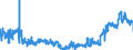 KN 16024911 /Exporte /Einheit = Preise (Euro/Tonne) /Partnerland: Ver.koenigreich /Meldeland: Eur27_2020 /16024911:KotelettstrÃ¤nge und Teile Davon, Einschl. Mischungen aus KotelettstrÃ¤ngen und Schinken, von Hausschweinen, Zubereitet Oder Haltbar Gemacht (Ausg. Nacken)