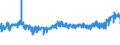 KN 16024911 /Exporte /Einheit = Preise (Euro/Tonne) /Partnerland: Daenemark /Meldeland: Eur27_2020 /16024911:KotelettstrÃ¤nge und Teile Davon, Einschl. Mischungen aus KotelettstrÃ¤ngen und Schinken, von Hausschweinen, Zubereitet Oder Haltbar Gemacht (Ausg. Nacken)