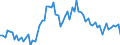 KN 16024911 /Exporte /Einheit = Preise (Euro/Tonne) /Partnerland: Ver.koenigreich(Ohne Nordirland) /Meldeland: Eur27_2020 /16024911:KotelettstrÃ¤nge und Teile Davon, Einschl. Mischungen aus KotelettstrÃ¤ngen und Schinken, von Hausschweinen, Zubereitet Oder Haltbar Gemacht (Ausg. Nacken)