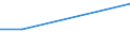 KN 16024911 /Exporte /Einheit = Preise (Euro/Tonne) /Partnerland: Schweiz /Meldeland: Eur27 /16024911:KotelettstrÃ¤nge und Teile Davon, Einschl. Mischungen aus KotelettstrÃ¤ngen und Schinken, von Hausschweinen, Zubereitet Oder Haltbar Gemacht (Ausg. Nacken)