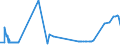 KN 16024911 /Exporte /Einheit = Preise (Euro/Tonne) /Partnerland: Tuerkei /Meldeland: Eur27_2020 /16024911:KotelettstrÃ¤nge und Teile Davon, Einschl. Mischungen aus KotelettstrÃ¤ngen und Schinken, von Hausschweinen, Zubereitet Oder Haltbar Gemacht (Ausg. Nacken)