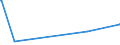 KN 16024911 /Exporte /Einheit = Preise (Euro/Tonne) /Partnerland: Kasachstan /Meldeland: Europäische Union /16024911:KotelettstrÃ¤nge und Teile Davon, Einschl. Mischungen aus KotelettstrÃ¤ngen und Schinken, von Hausschweinen, Zubereitet Oder Haltbar Gemacht (Ausg. Nacken)