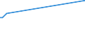 KN 16024911 /Exporte /Einheit = Preise (Euro/Tonne) /Partnerland: Tschad /Meldeland: Eur27_2020 /16024911:KotelettstrÃ¤nge und Teile Davon, Einschl. Mischungen aus KotelettstrÃ¤ngen und Schinken, von Hausschweinen, Zubereitet Oder Haltbar Gemacht (Ausg. Nacken)