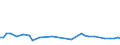 KN 16024911 /Exporte /Einheit = Preise (Euro/Tonne) /Partnerland: Elfenbeink. /Meldeland: Eur27_2020 /16024911:KotelettstrÃ¤nge und Teile Davon, Einschl. Mischungen aus KotelettstrÃ¤ngen und Schinken, von Hausschweinen, Zubereitet Oder Haltbar Gemacht (Ausg. Nacken)