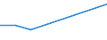 KN 16024911 /Exporte /Einheit = Preise (Euro/Tonne) /Partnerland: Zentralaf.republik /Meldeland: Eur27 /16024911:KotelettstrÃ¤nge und Teile Davon, Einschl. Mischungen aus KotelettstrÃ¤ngen und Schinken, von Hausschweinen, Zubereitet Oder Haltbar Gemacht (Ausg. Nacken)